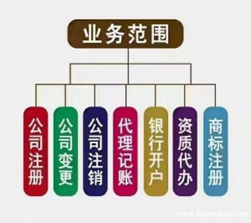 银行开户代办