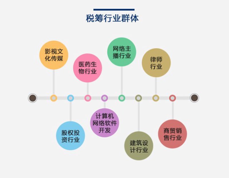 警惕代办公司的陷阱：海南工商服务中的误区提醒