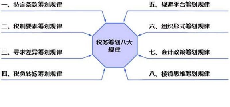 注册商标的那些你不可不知的小技巧